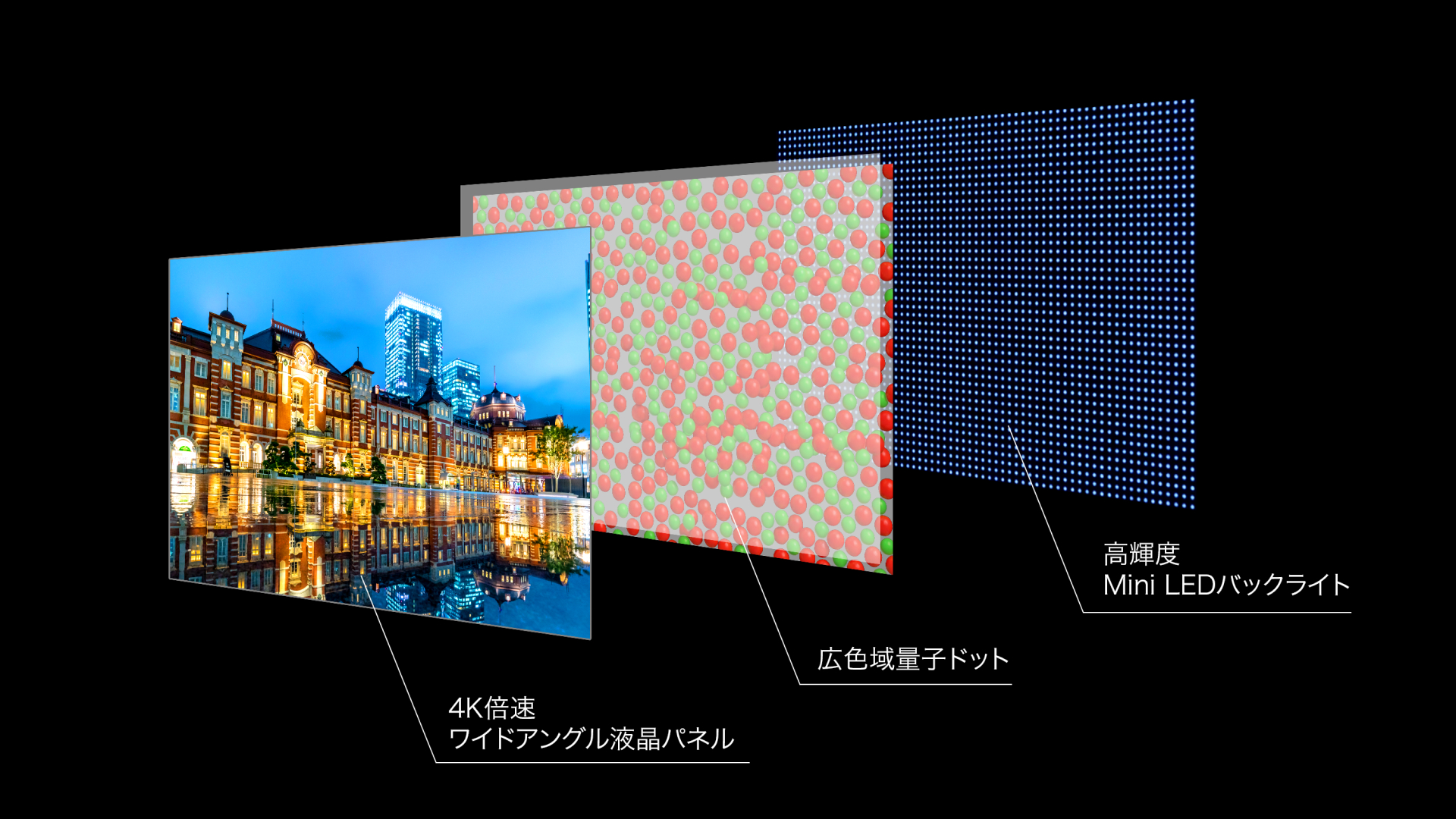 mini-led_panel