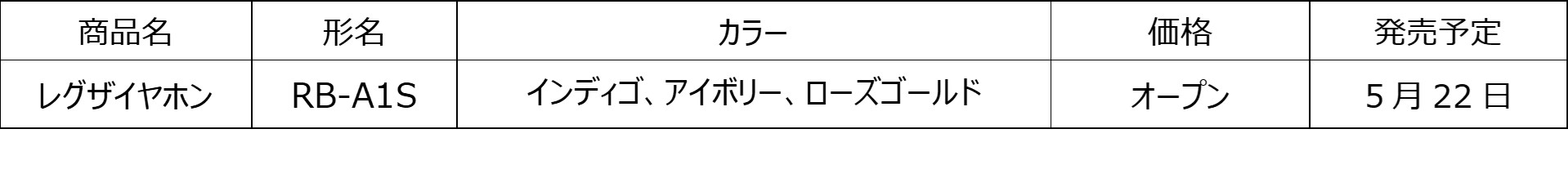イヤホン価格
