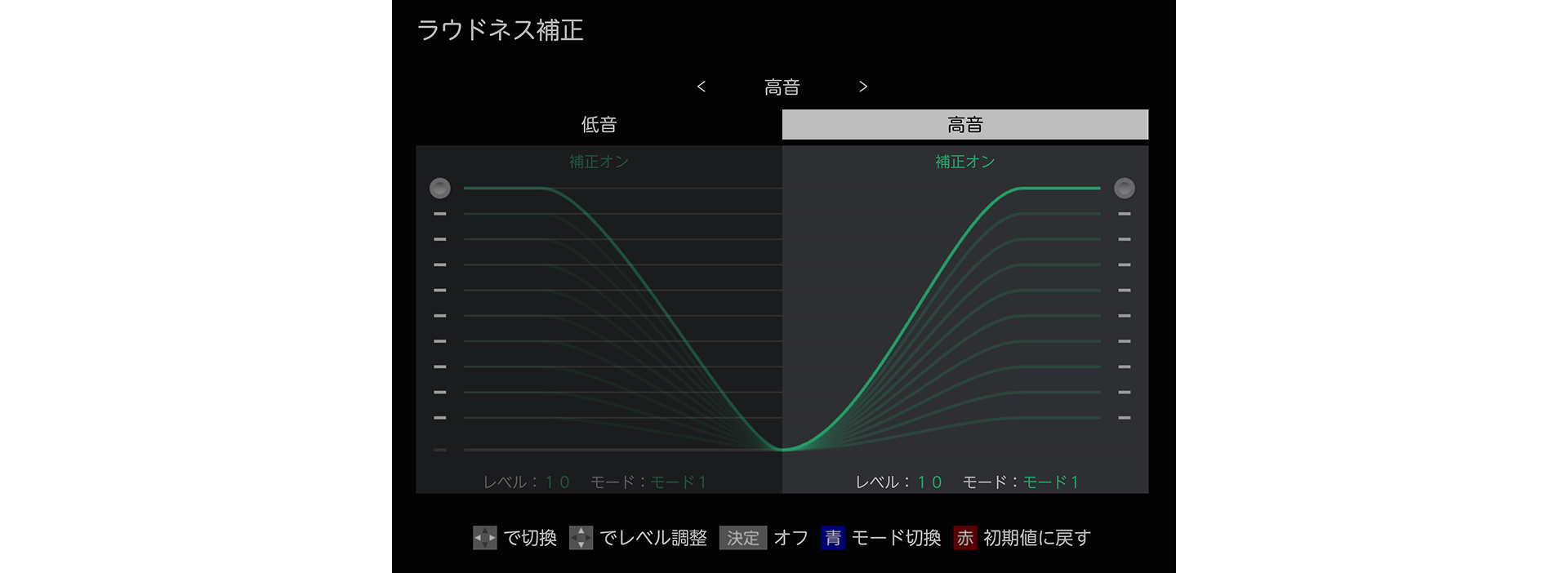 loudness