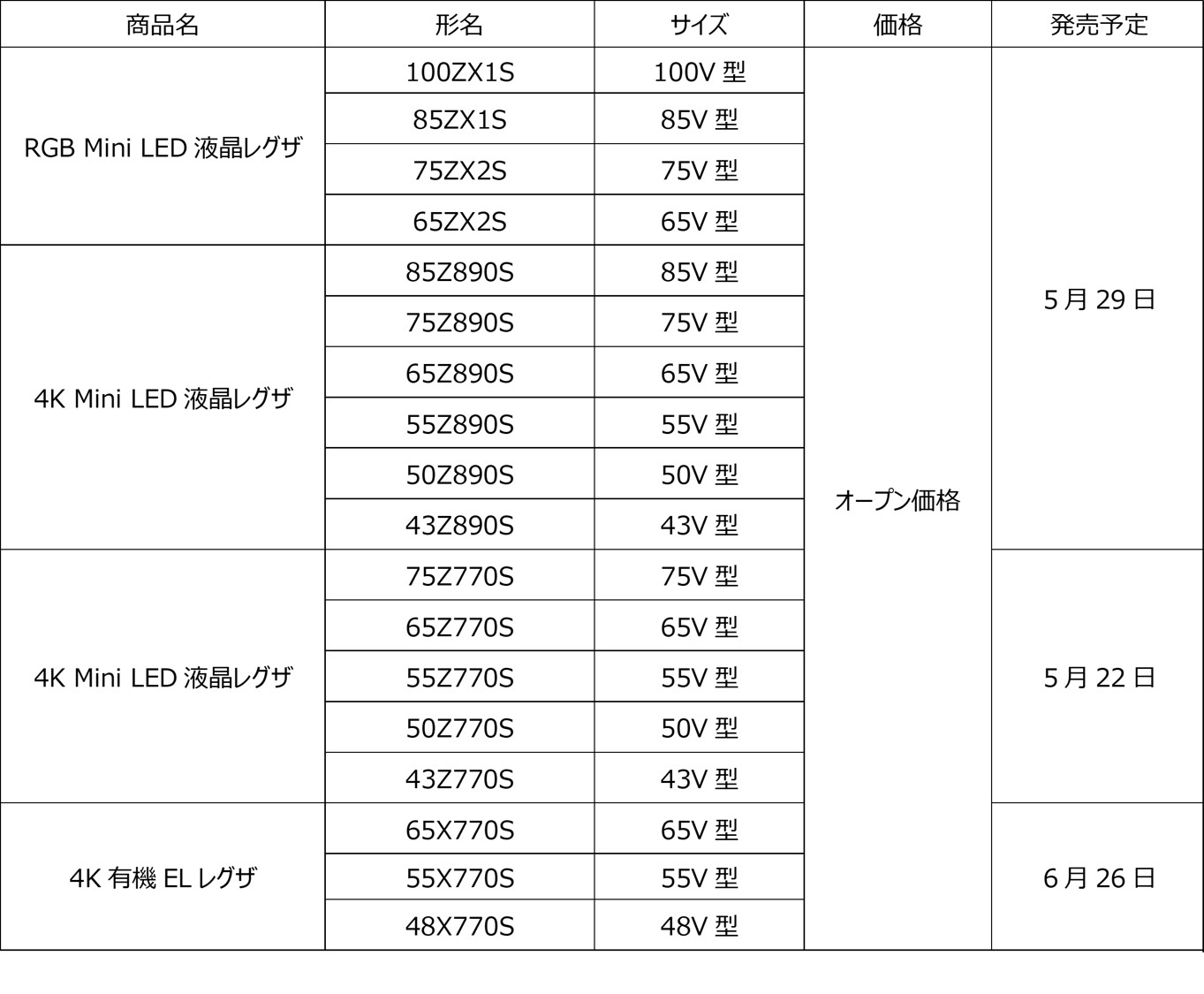 価格