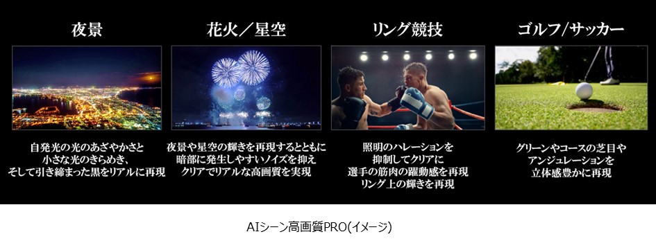 AIシーン高画質