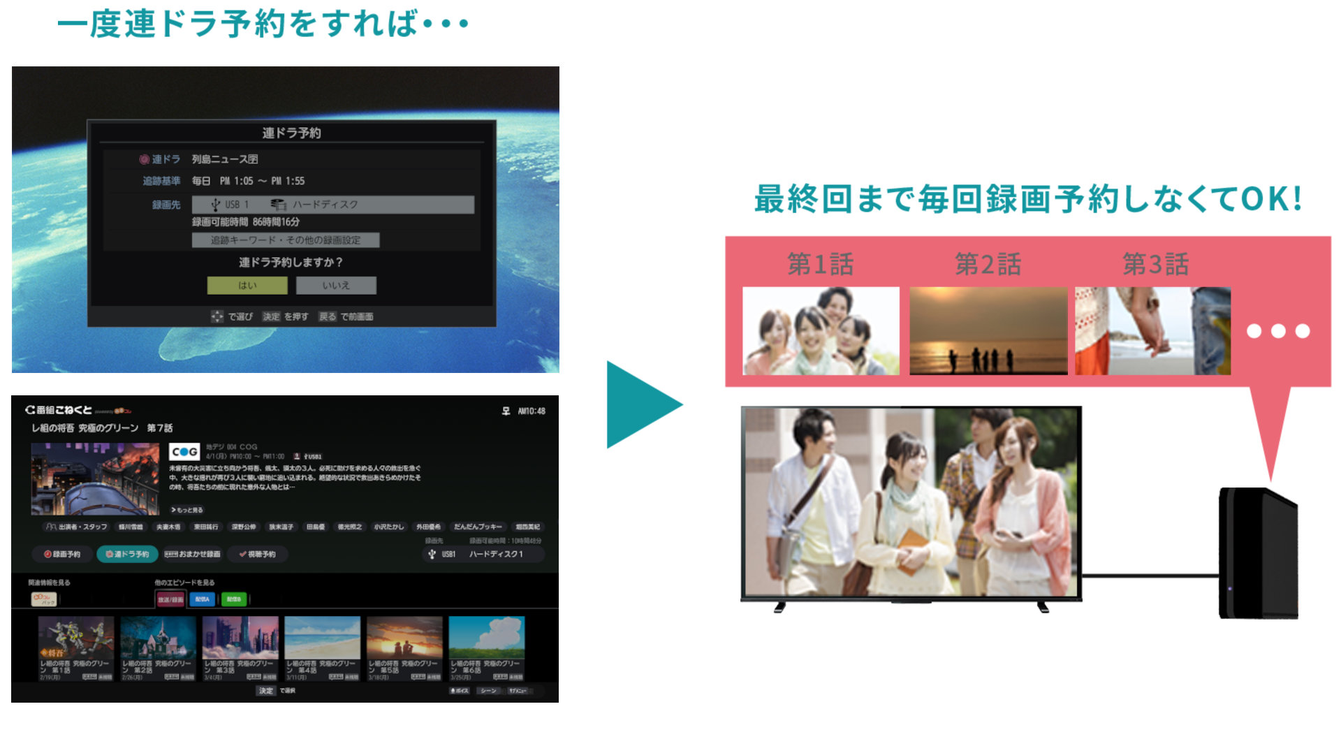 一度連ドラ予約をすれば、最終回まで毎回録画予約しなくてもOK！