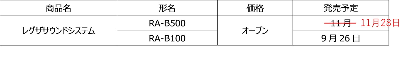 サウンドバー発売日
